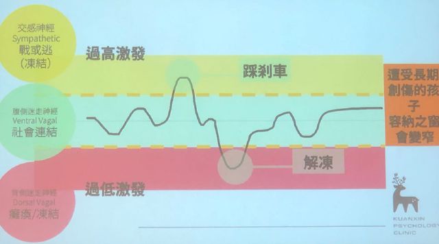 講座心得｜創傷知情與兒少服務工作坊