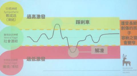 講座心得｜創傷知情與兒少服務工作坊