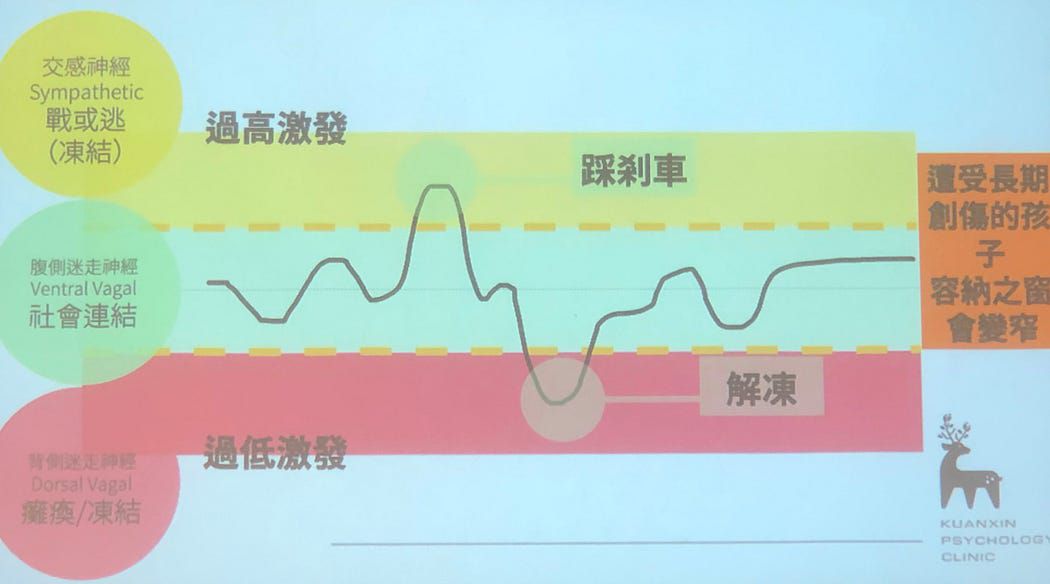 講座筆記｜創傷知情與兒少服務工作坊筆記