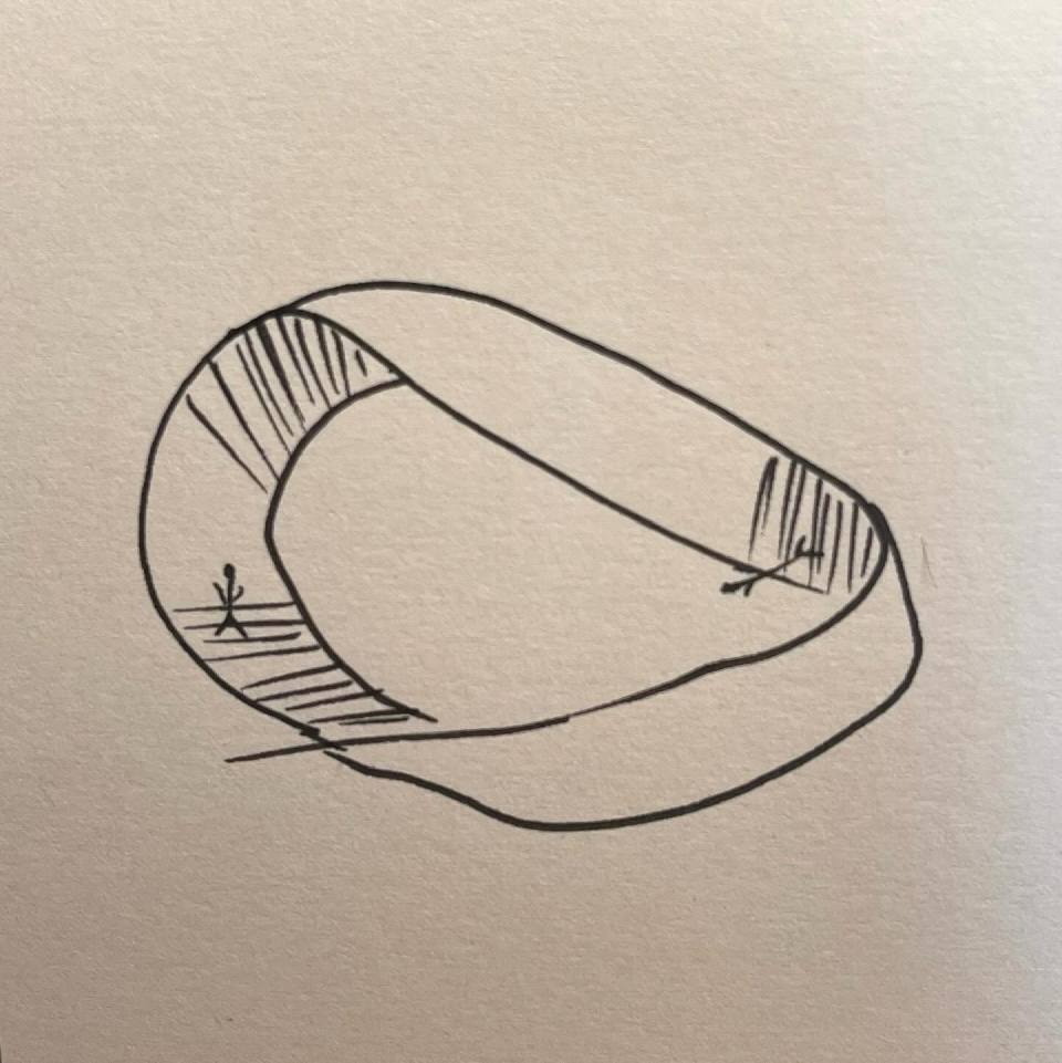 莫比烏斯環：鄰坐又對坐的關係