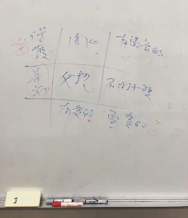 一位好的父親是如何養成的？