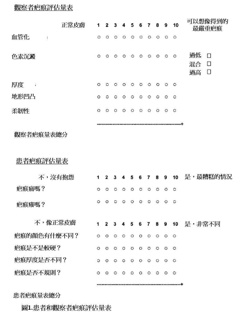 附件二 患者和觀察者疤痕評估量表