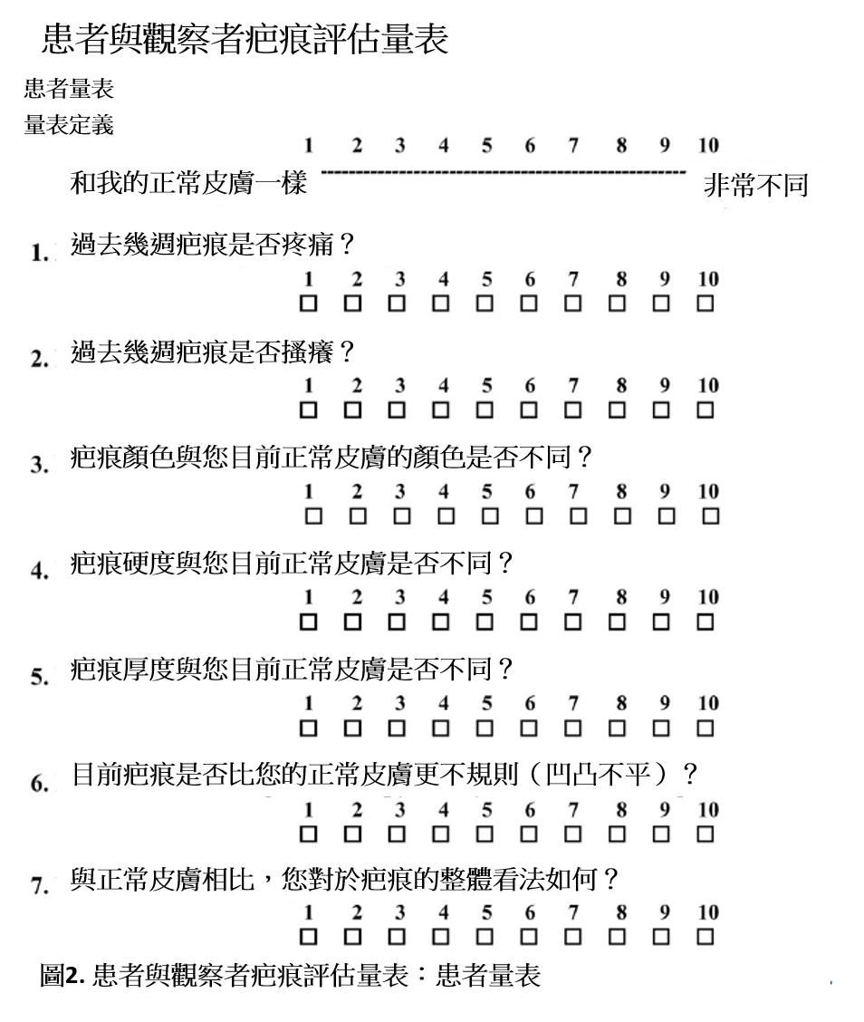 附件三 患者與觀察者疤痕評估量表應用於蟹足腫患者